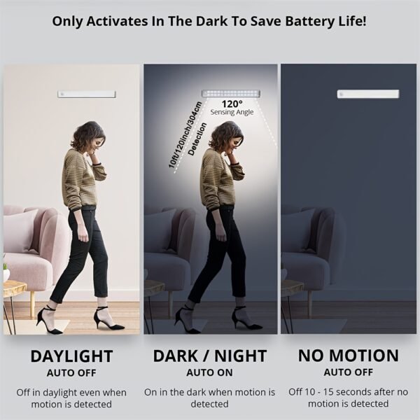 LED Motion Sensor Cabinet Light – 12LED Warm White Stage Lighting